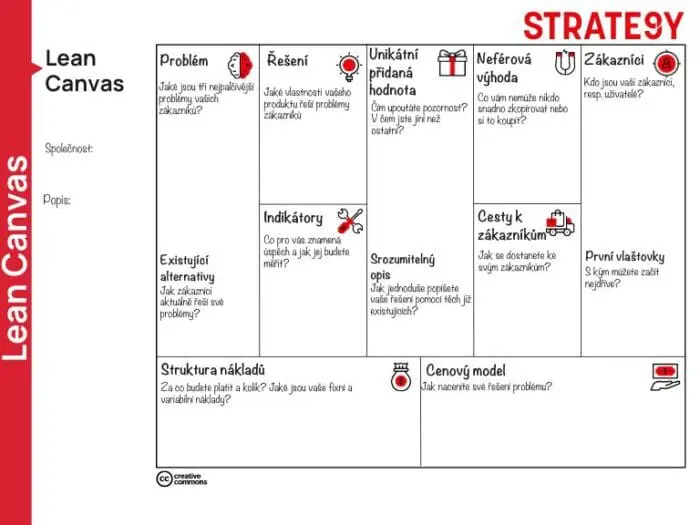 Lean-Canvas-1 business nástroj lean canvas