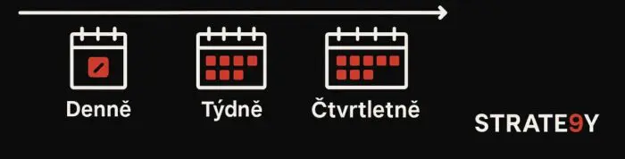 Ako si nastaviť rytmus strategického myslenia (denne, týždenne, štvrťročne)