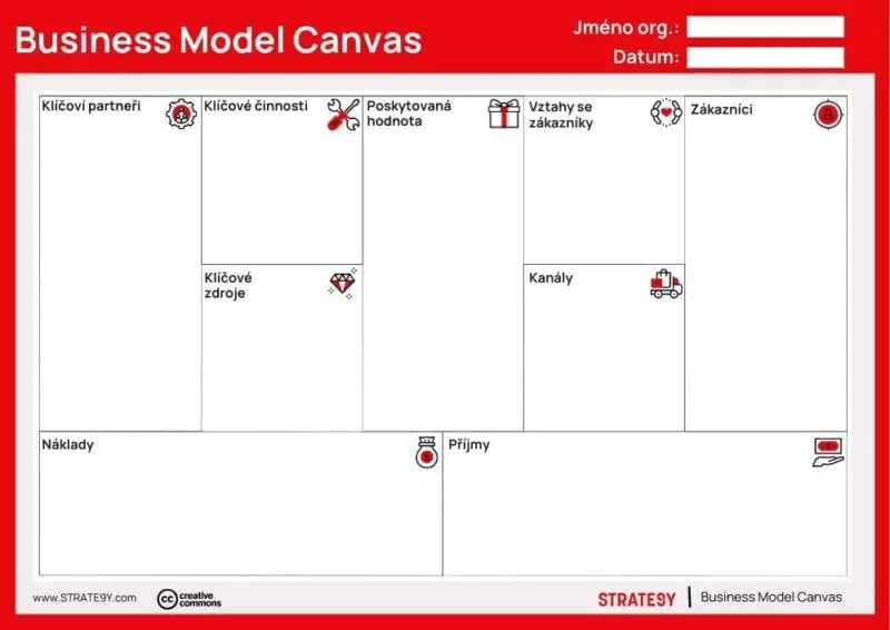 Business model canvas Business model canvas