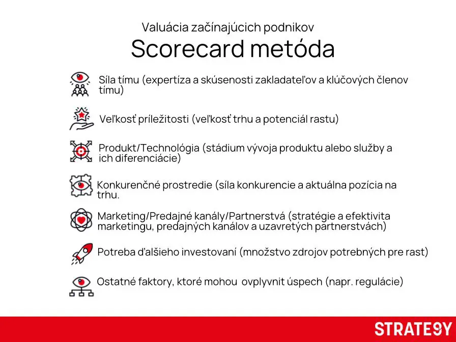Infografika Hodnotiace metódy pre oceňovanie startupov. Hodnotí faktory, ako je sila tímu, veľkosť trhovej príležitosti, produkt, konkurenčné prostredie, marketingové kanály, potreba investícií a ďalšie ovplyvňujúce aspekty. Vizuál vytvoril STRATE9Y.