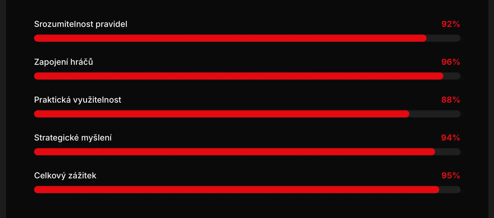 Hodnoceni hry STRATE9Y game 2 hodnocení hry strate9ygame