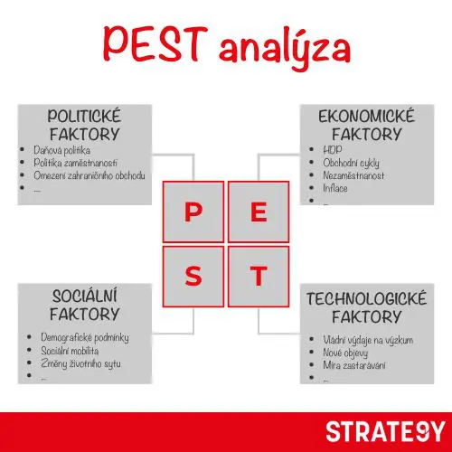PEST-1 PEST