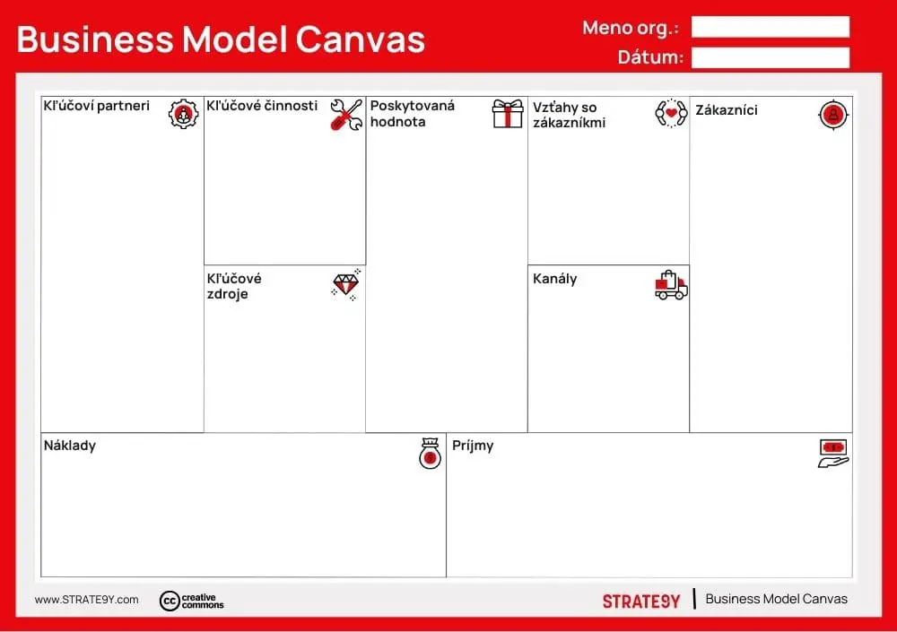 Business model canvas Business model canvas