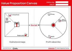nástroj Value proposition canvas