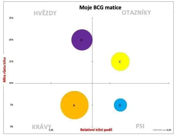 bcg-graf bcg graf e1728821789410