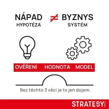 Nápad není byznys: ověření, hodnota a byznys model jako 3 pilíře