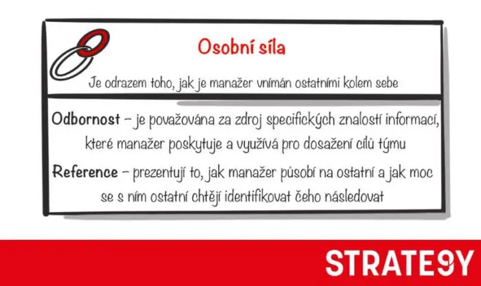 osobni-sila osobni sila lidra