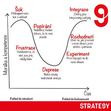 proces-zmeny-cz proces zmeny