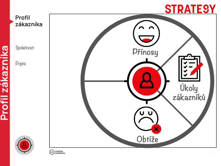 profil zákazníka ve value proposition canvas