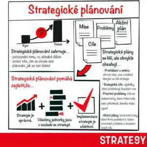 strategicke planovani