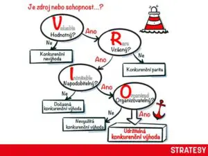 VRIO analýza VRIO analýza