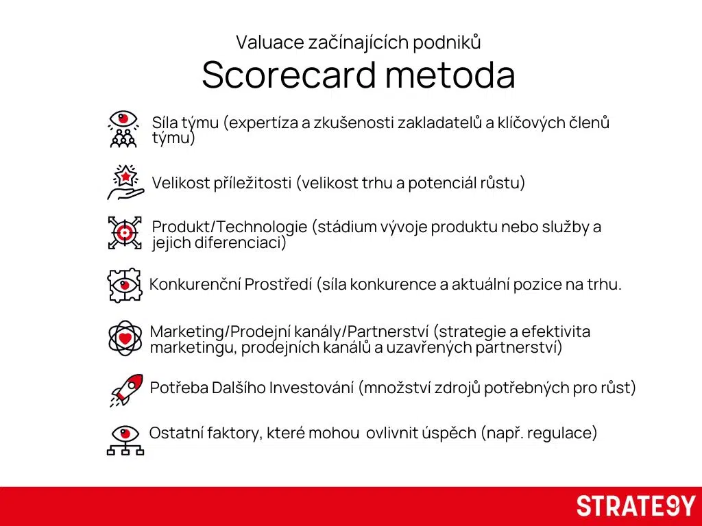 scorecard-metoda-valuace-startupu-hodnoceni-faktoru-strate9y.jpg Infografika Scorecard metody pro valuaci startupu. Hodnotí faktory jako síla týmu, velikost tržní příležitosti, produkt, konkurenční prostředí, marketingové kanály, potřeba investic a další ovlivňující aspekty. Vizuál vytvořený značkou STRATE9Y.