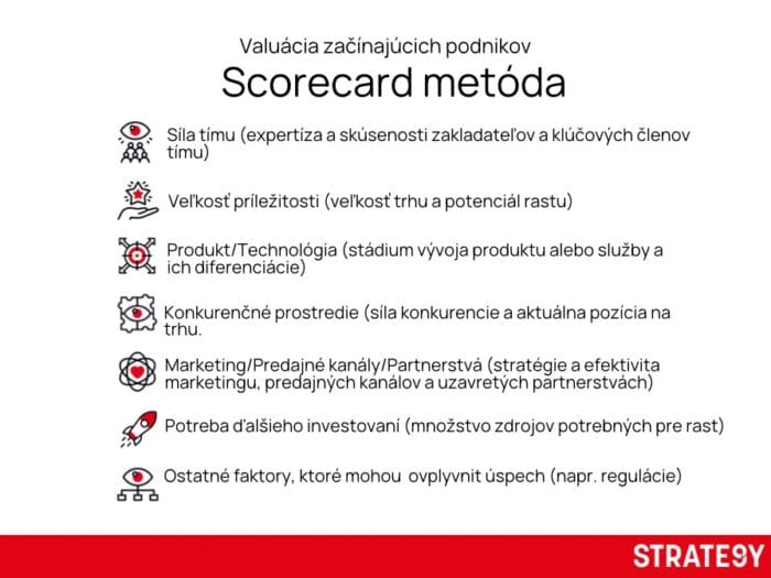 Infografika Scorecard metody pro valuaci startupu. Hodnotí faktory jako síla týmu, velikost tržní příležitosti, produkt, konkurenční prostředí, marketingové kanály, potřeba investic a další ovlivňující aspekty. Vizuál vytvořený značkou STRATE9Y.