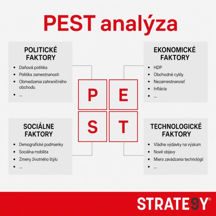 PEST analýza: kompletný návod krok za krokom 1 Pest analyza