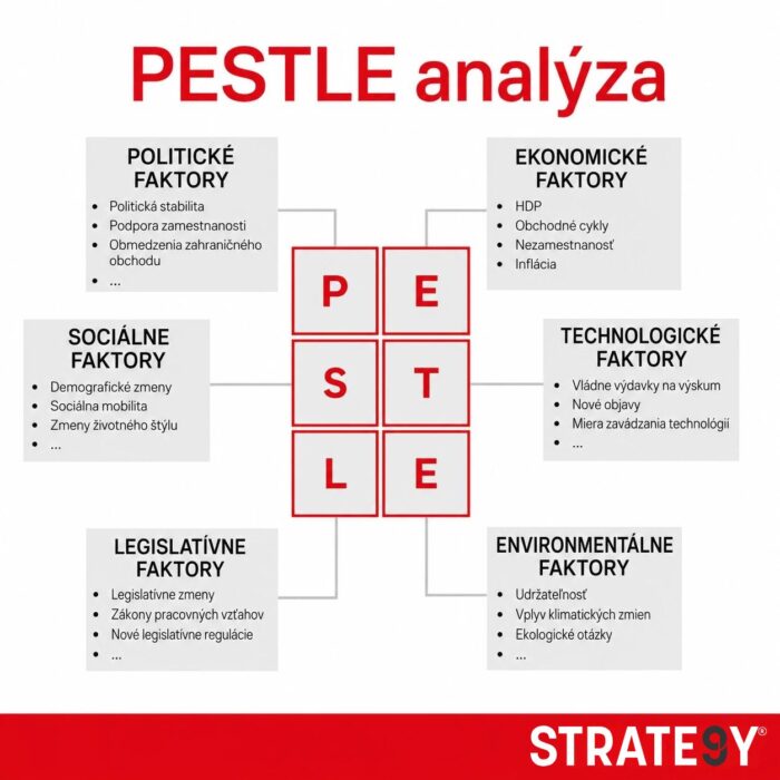 Pestle analýza