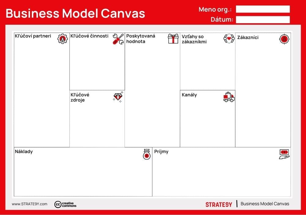 Business Model Canvas – nástroj STRATE9Y