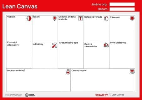 Lean Canvas STRATE9Y – šablóna na overenie podnikateľského nápadu