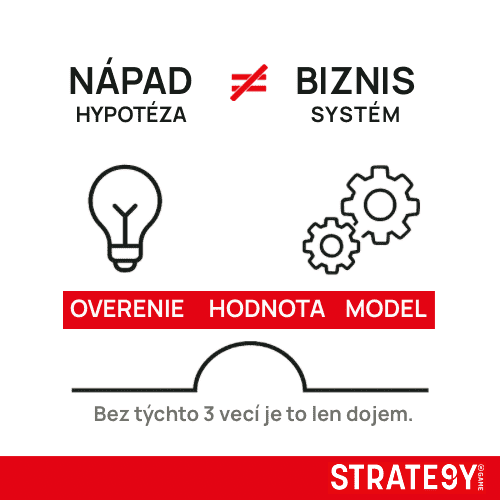 Podnikateľské nápady 3 Myšlienka nie je podnikanie: overenie, hodnota a obchodný model ako tri piliere