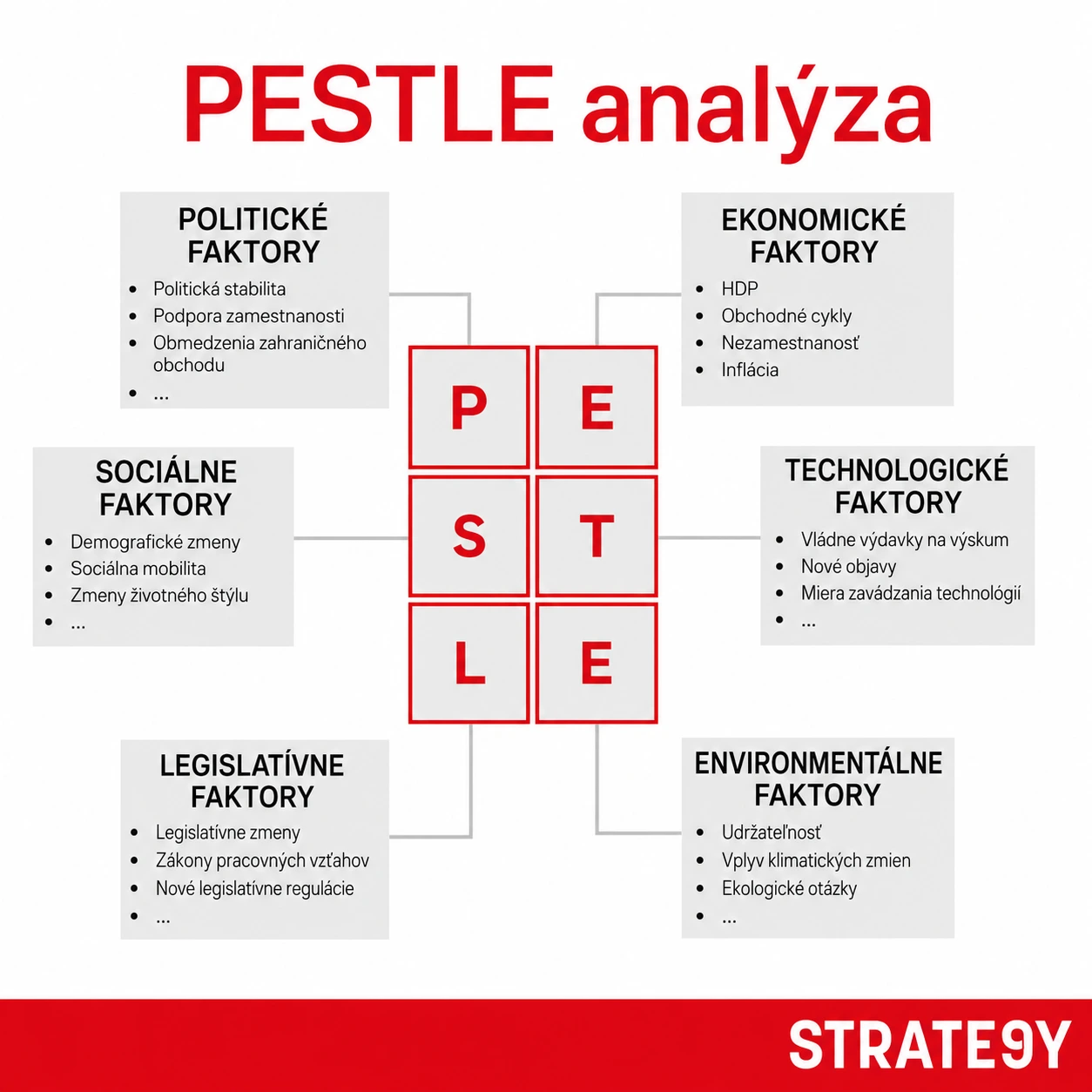 pestle pestle
