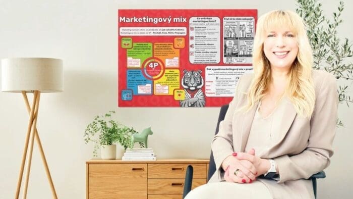 marketingový mix poster (plakát) s 4P a praktickým příkladem a komiksem