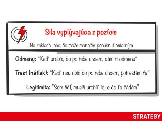 sila pozície lídra