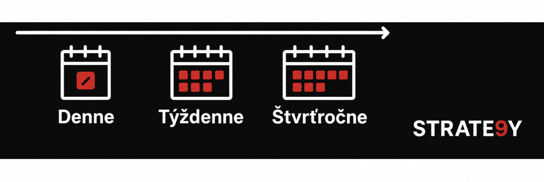 Zoom in, zoom out: operatíva vs stratégia - ako medzi nimi prepínať a myslieť naozaj strategicky 3 Ako si nastaviť rytmus strategického myslenia (denne, týždenne, štvrťročne)