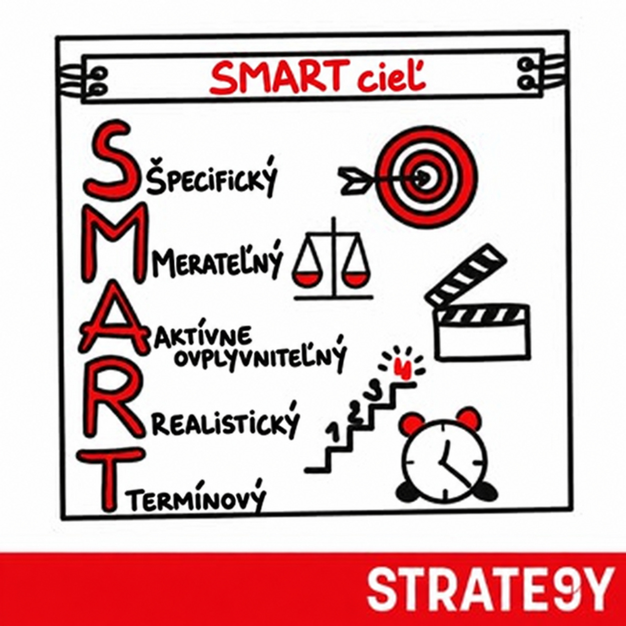 SMART ciele – prehľad (S–M–A–R–T) SMART ciele: Specific, Measurable, Achievable, Relevant, Time-bound – prehľad a význam jednotlivých častí.