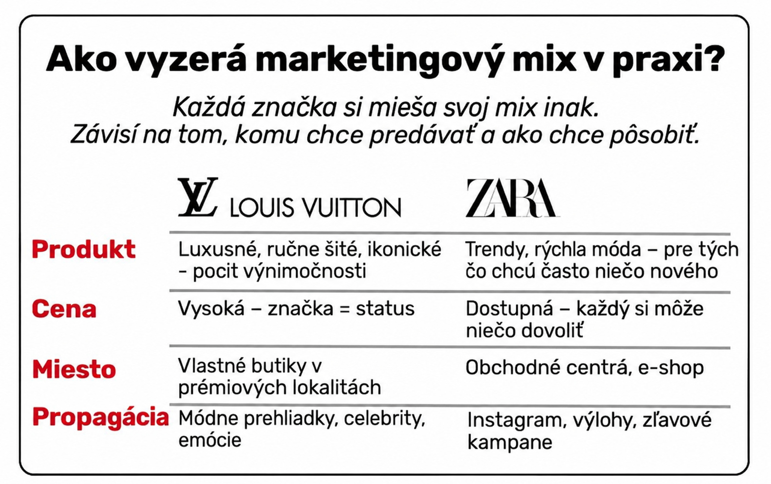 mkt_mix_v_praxi Ukážka marketingového mixu 4P v praxi na príklade značiek Louis Vuitton a Zara