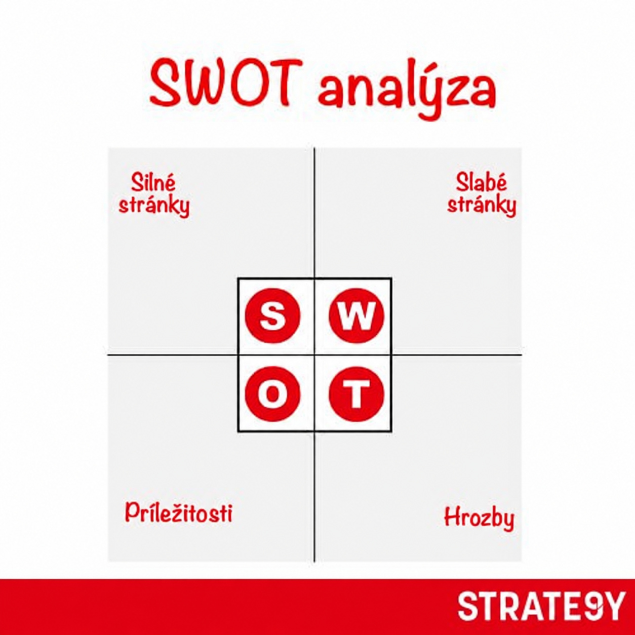 SWOT-cz swot analýza
