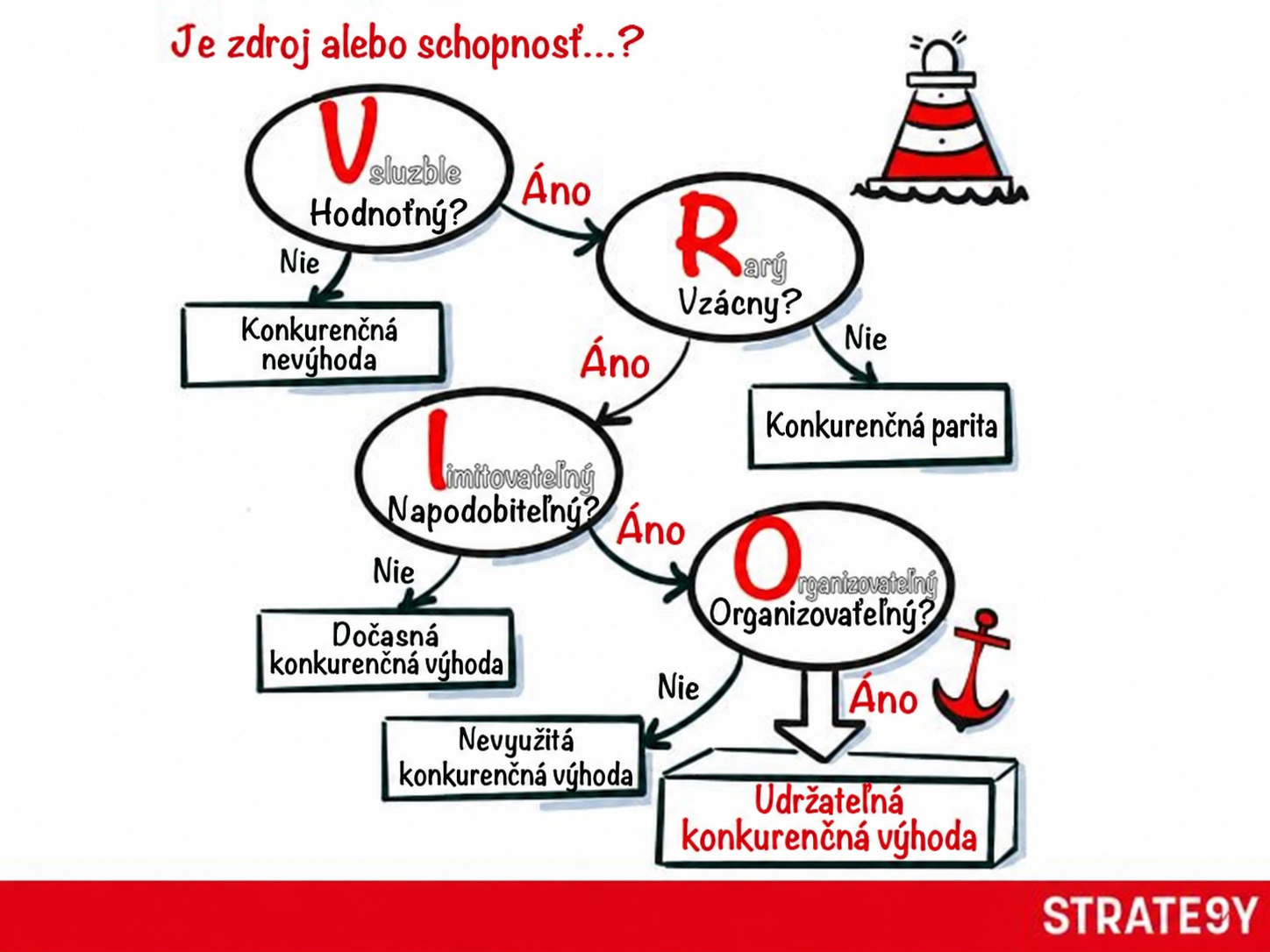 VRIO analýza VRIO analýza