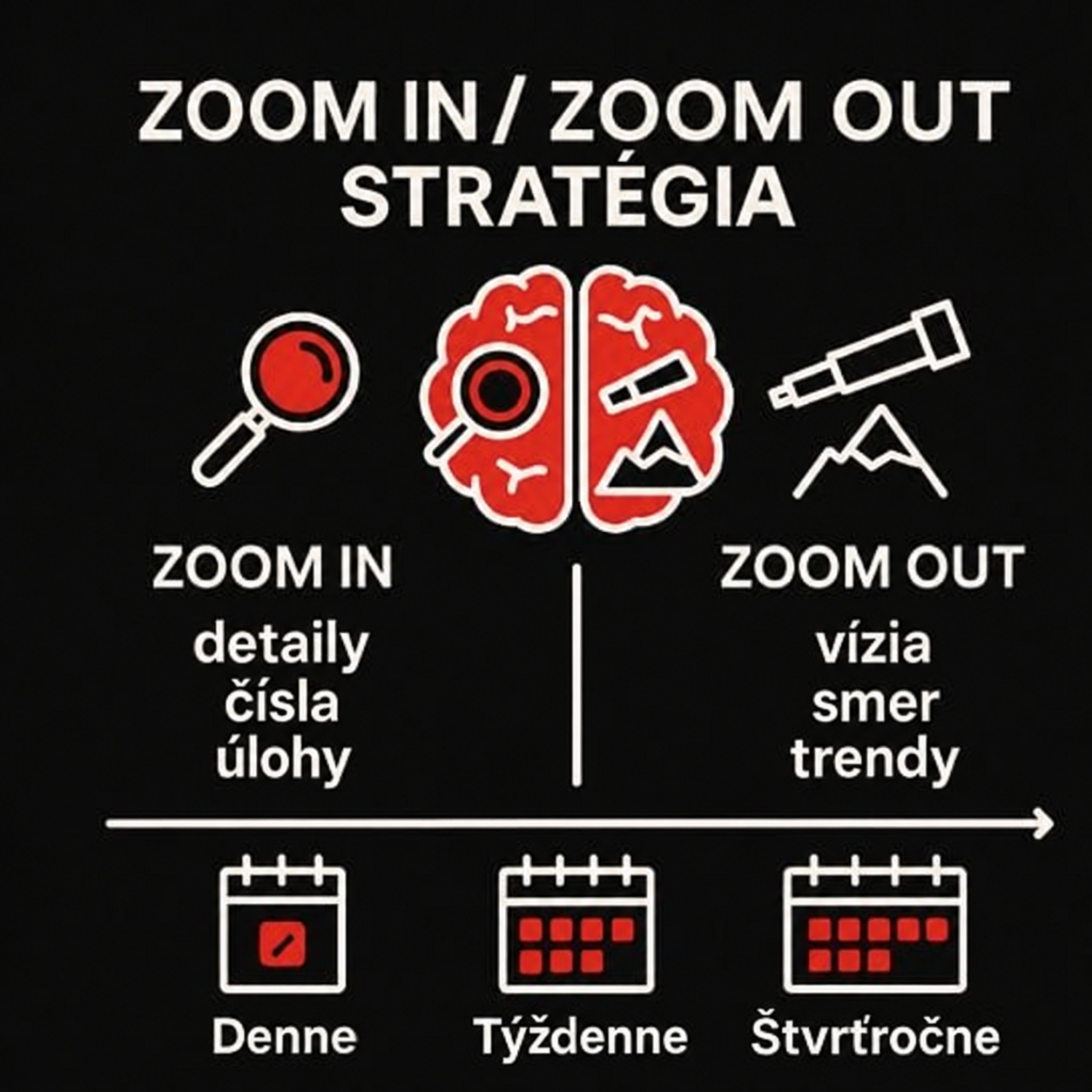 Zoom in, zoom out: operatíva vs stratégia - ako medzi nimi prepínať a myslieť naozaj strategicky 1 Infografika operatíva vs stratégie – prístup Zoom In / Zoom Out v každodennom rozhodovaní