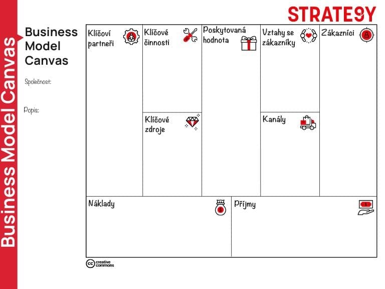 Business Model Canvas jako nástroj pro ověření a rozvoj podnikatelského nápadu